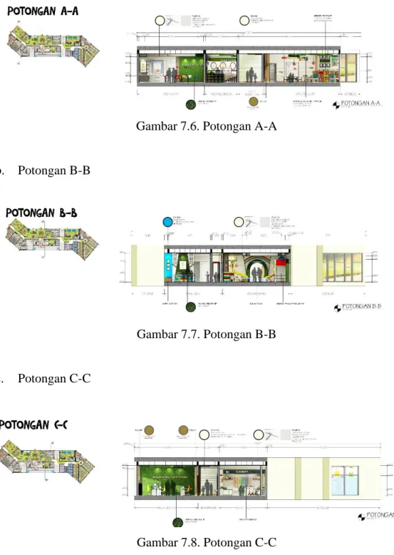 Gambar 7.6. Potongan A-A 
