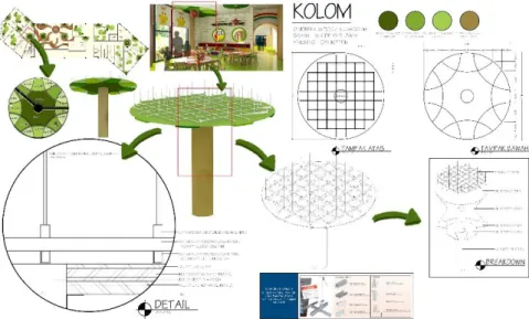 Gambar 7.11. Detail plafon kolom 