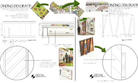 Gambar 7.12. Detail dinding dekoratif 