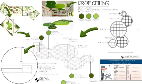 Gambar 7.14. Detail drop ceiling 