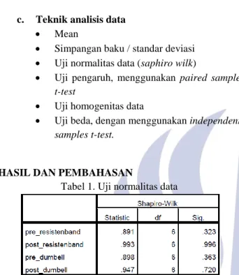 Tabel 2. Rata-rata daya ledak otot lengan kelompok  punch resistance band 