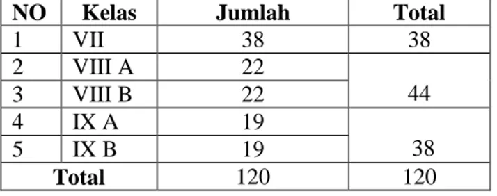 Tabel I: Jumlah Siswa MTs Miftahul Ulum Karangan 