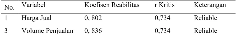 Tabel 7. Hasi Uji Koefisien Determinasi Model Summary 