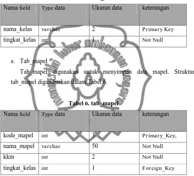 Tabel 5. tab_kelas 