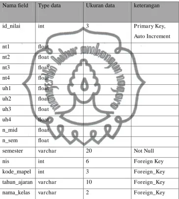 Tabel 10. tab_nilai 
