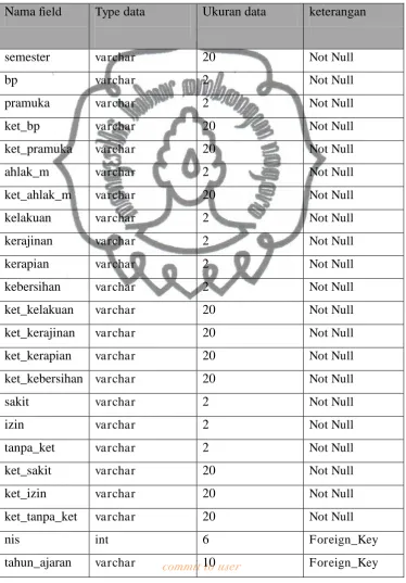 Table 11. tab_pengembangan 