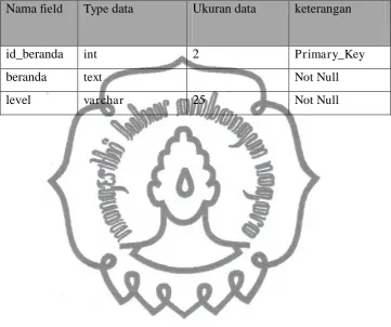 Tabel 12. tab_beranda 