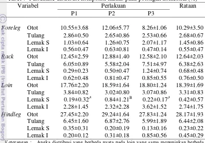 Tabel 7  Persentase distribusi komposisi karkas pada potongan komersial (%) 