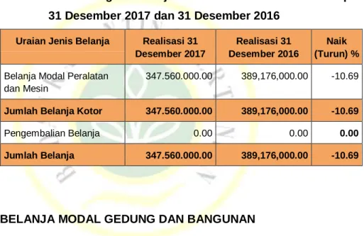 Tabel 6.  Perbandingan  Belanja  Modal  Peralatan  dan  Mesin  per  31 Desember 2017 dan 31 Desember 2016 