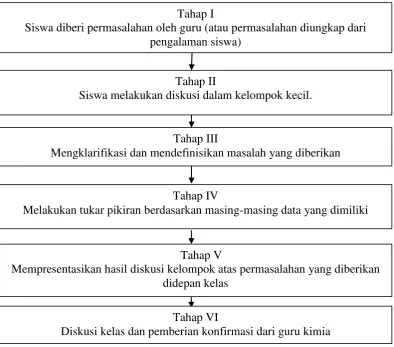 Gambar 2.1: 
