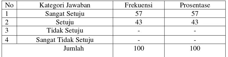 Tabel 4.4 