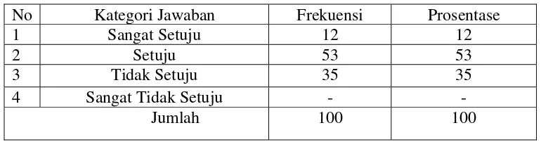 Tabel 4.6 Aspek Kognitif Responden Mengetahui Bahwa Ketua MUI mengatakan Merubah Jenis 