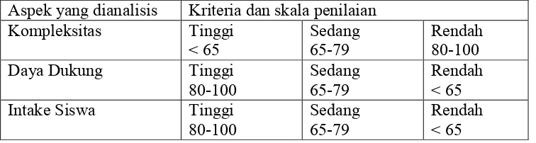 Tabel 1. penetapan KKM 