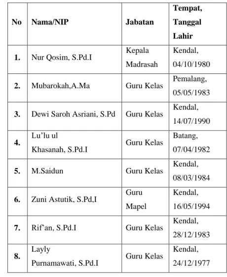 Tabel 1.1 guru dan karyawan 
