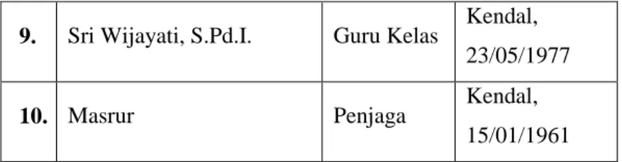 Tabel 1.2 data peserta didik 