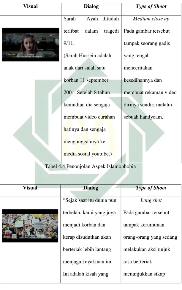 Tabel 4.4 Penonjolan Aspek Islamophobia 