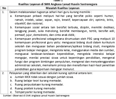 Tabel 1 Kualitas Layanan di SMK Angkasa Lanud Husein Sastranegara 