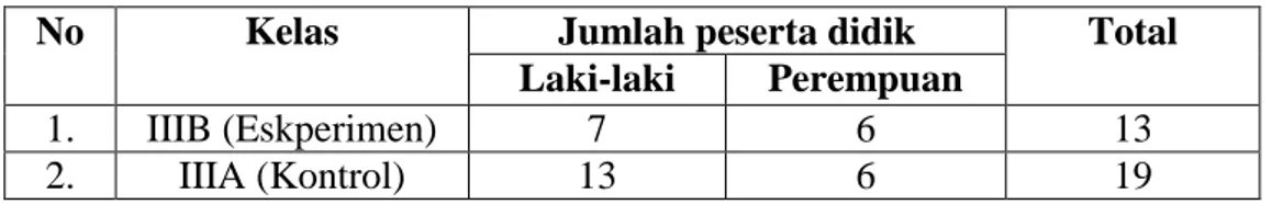 Tabel 3.1  Sampel Penelitian 