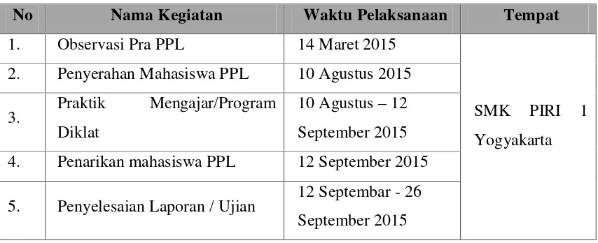 Tabel. 1 Jadwal Pelaksanaan Kegiatan PPL UNY 2015