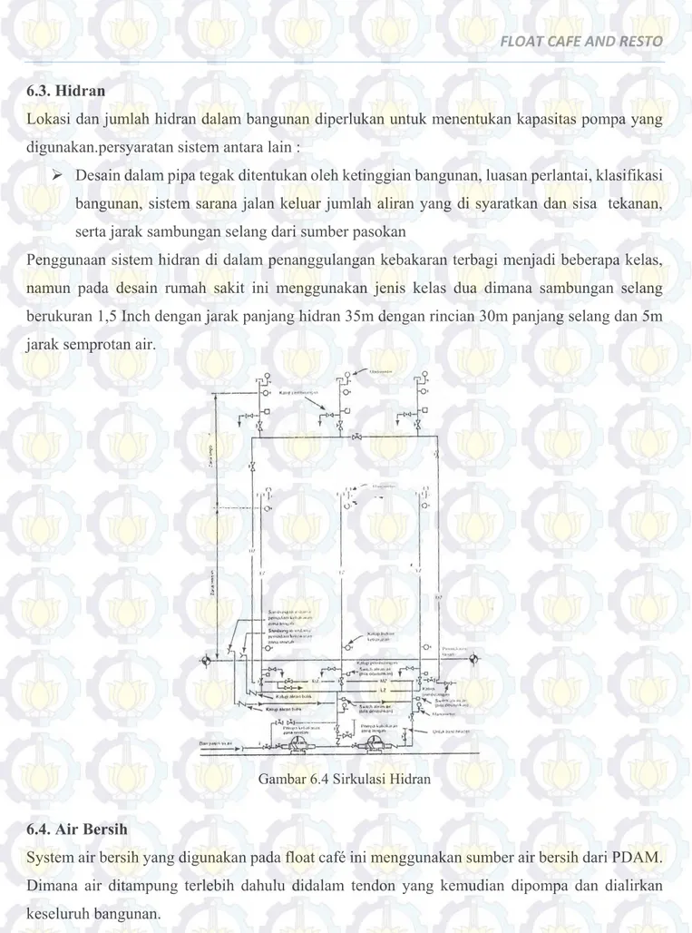 Gambar 6.4 Sirkulasi Hidran  6.4. Air Bersih 