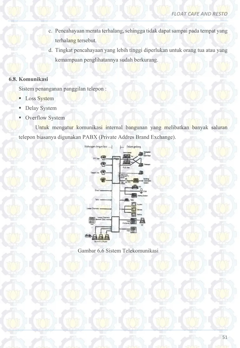 Gambar 6.6 Sistem Telekomunikasi 
