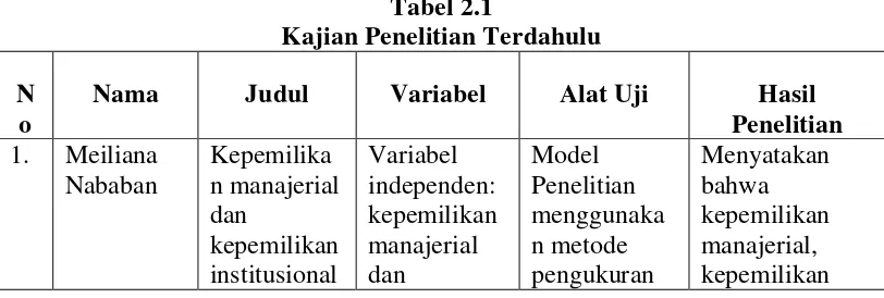 Tabel 2.1  