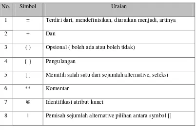 Tabel 3.1. Notasi dalam Menganalisa Sistem 