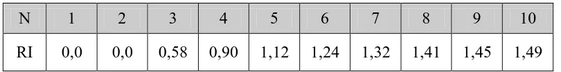 Tabel 3.3. Matriks Untuk Membandingkan Tiga Sistem Hardware 