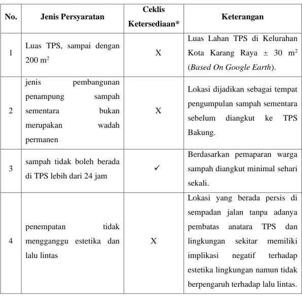 TABEL III.4 