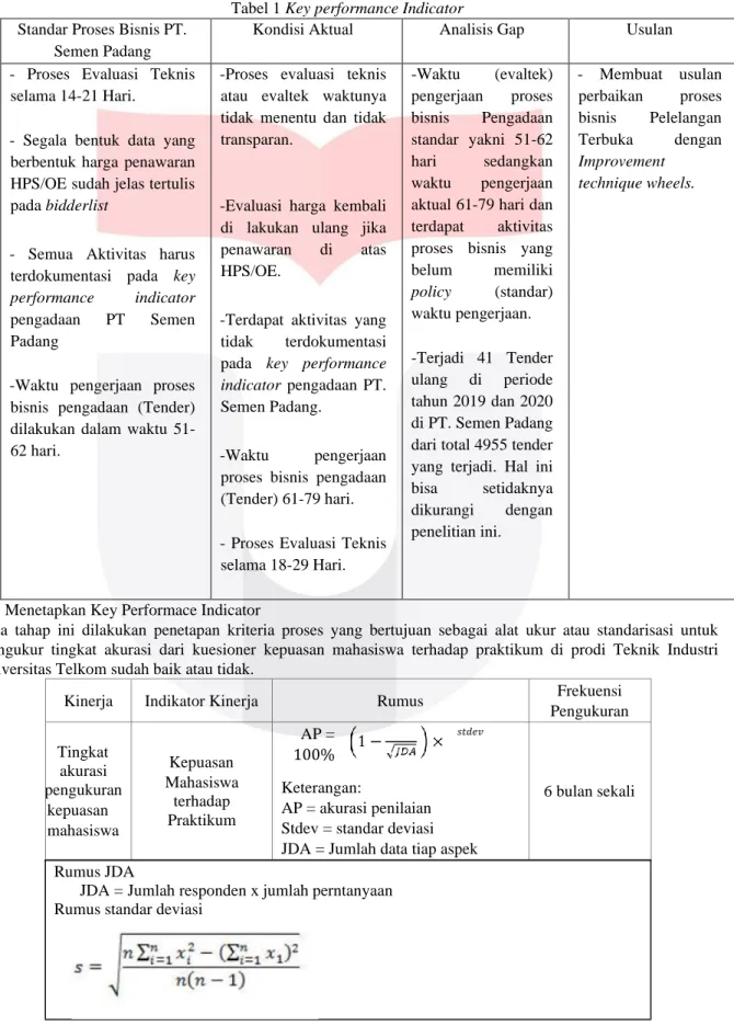 Tabel 1 Key performance Indicator   Standar Proses Bisnis PT. 