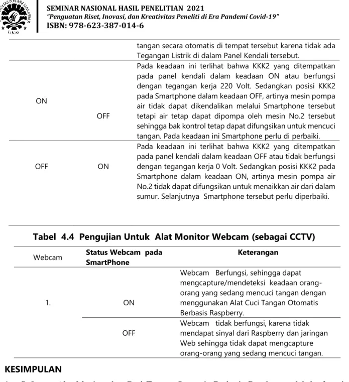 Tabel  4.4  Pengujian Untuk  Alat Monitor Webcam (sebagai CCTV) 