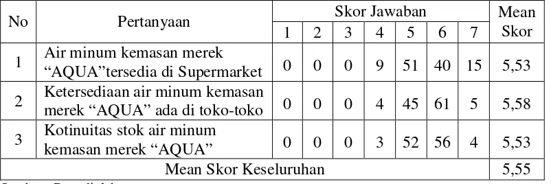 Tabel 4.5. 