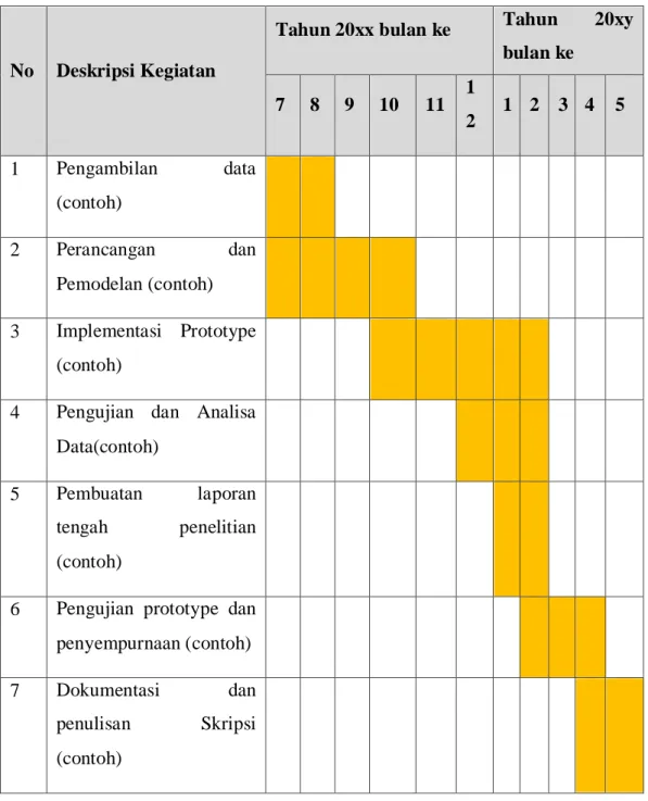 Tabel 3. 1 Jadwal Rencana Kegiatan Penelitian (Berndtsson et al., 2008) 