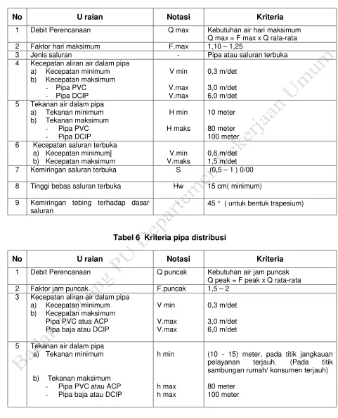 Tabel 6  Kriteria pipa distribusi 