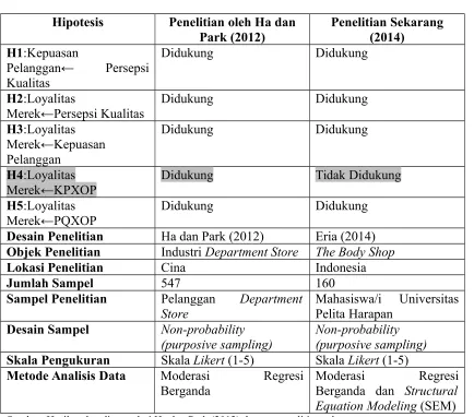 Tabel 4 Hasil Perbandingan Penelitian