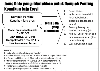tabel nilai CP)