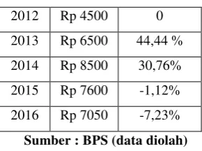 Tabel 1.2 