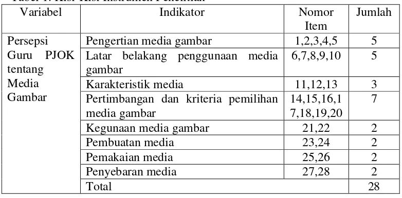Tabel 1. Kisi-Kisi Instrumen Penelitian 