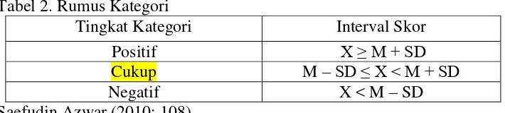 Tabel 2. Rumus Kategori 
