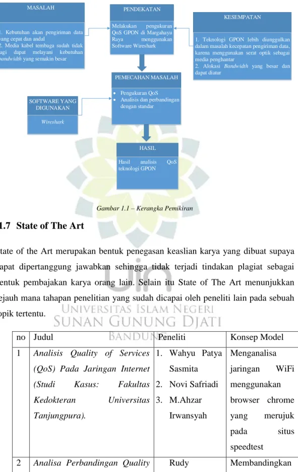 Gambar 1.1 – Kerangka Pemikiran 