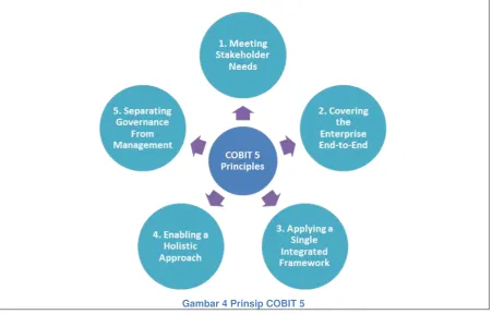 Gambar 4 Prinsip COBIT 5 