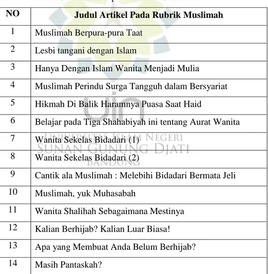 Tabel 1.1 Judul Artikel pada Rubrik Muslimah   NO  Judul Artikel Pada Rubrik Muslimah 