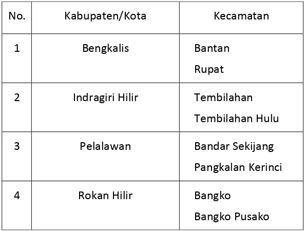 Tabel 2.12. Program Desa Informasi  di Provinsi Riau  