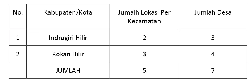 Tabel 2.13.  Telinfo Tuntas (BTS) Provinsi Riau 