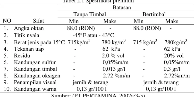 Tabel 2.2. Spesifikasi pertamax 