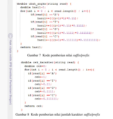 Gambar 7  Kode pemberian nilai suffix/prefix 