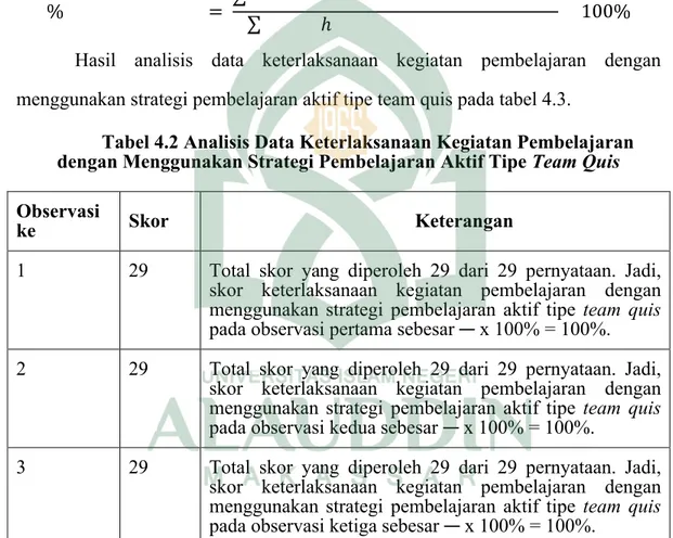 Tabel 4.2 Analisis Data Keterlaksanaan Kegiatan Pembelajaran  dengan Menggunakan Strategi Pembelajaran Aktif Tipe Team Quis Observasi 