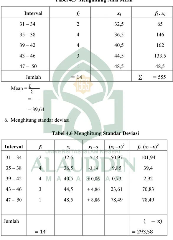 Tabel 4.5  Menghitung Nilai Mean