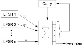 Figure 6.10: The summation generator.