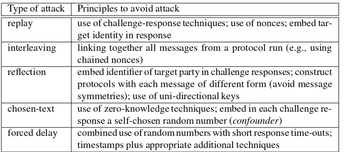 Table 10.3: Identiﬁcation protocol attacks and counter-measures.